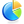 Pie Chart